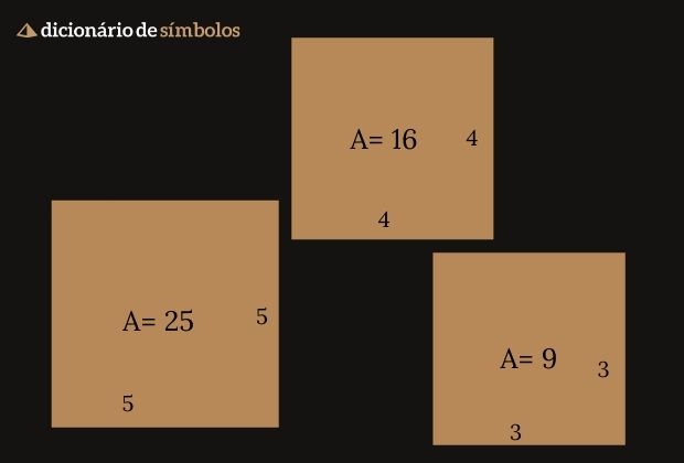 Simbolo Da Raiz Quadrada Seu Significado E Truques Para Digitar No Teclado