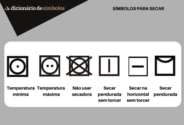 Significado dos símbolos de lavagem: guia completo