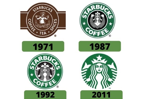 Logo Da Starbucks Significado Historia E Evolucao