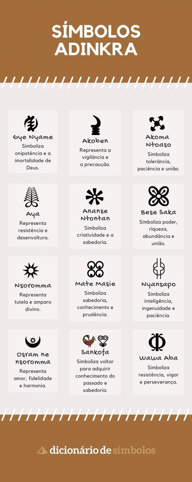 Simbolos Adinkra